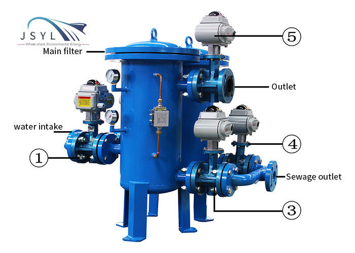 1-3000 Mikron DN100 Duplex Strainer Filter Auto Backwash Pelengkap