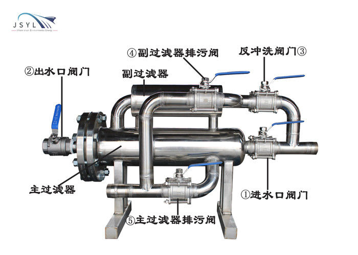 1.0-4.0MPa SS304 Double Complementary Backwash Filter